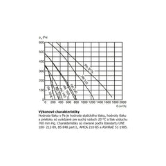 RK 160 L IP44 tichý plastový ventilátor