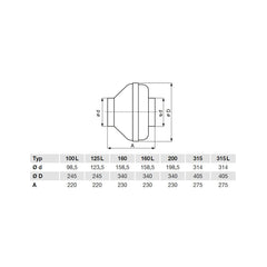 RK 100 L IP44 tichý plastový ventilátor