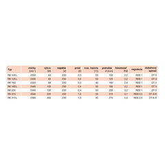 RK 100 L IP44 tichý plastový ventilátor