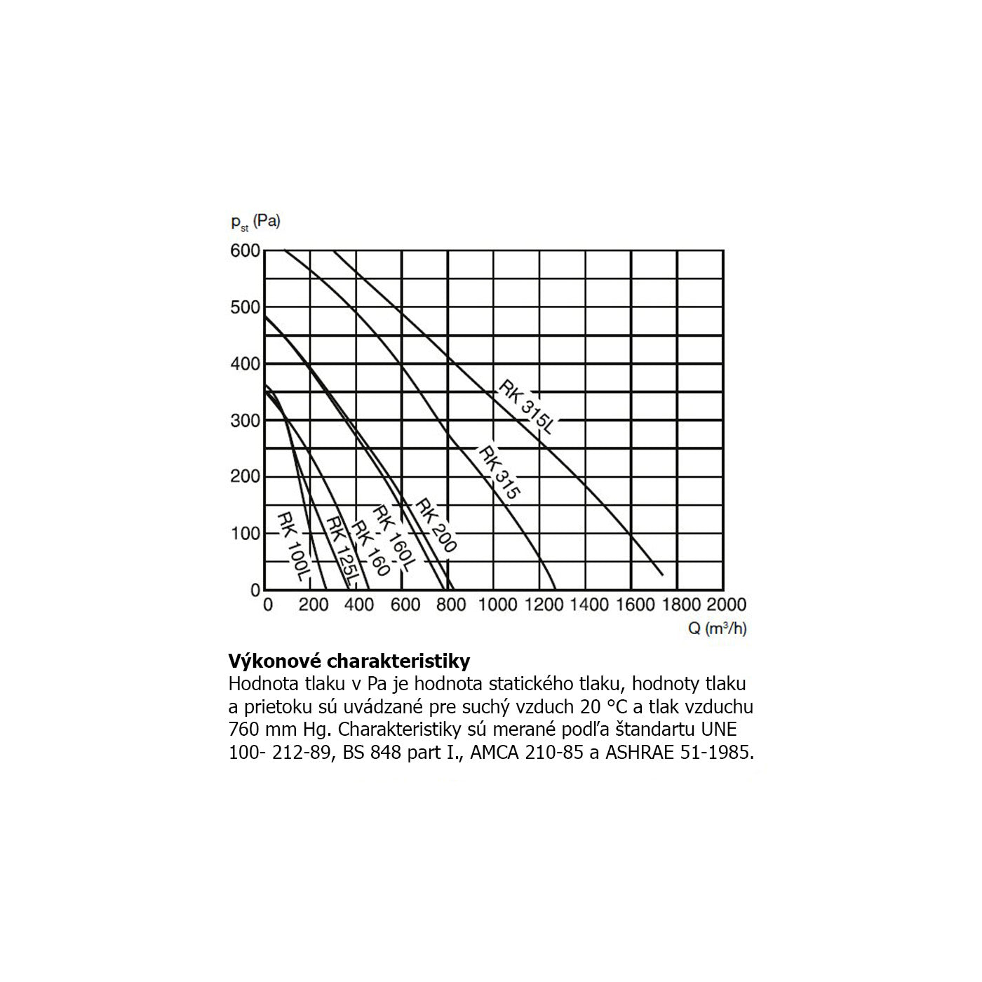 RK 200 IP44 tichý plastový ventilátor