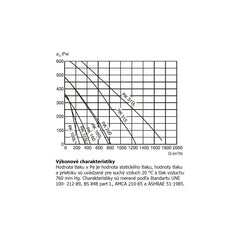 RK 100 L IP44 tichý plastový ventilátor