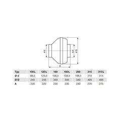 RK 160 L IP44 tichý plastový ventilátor