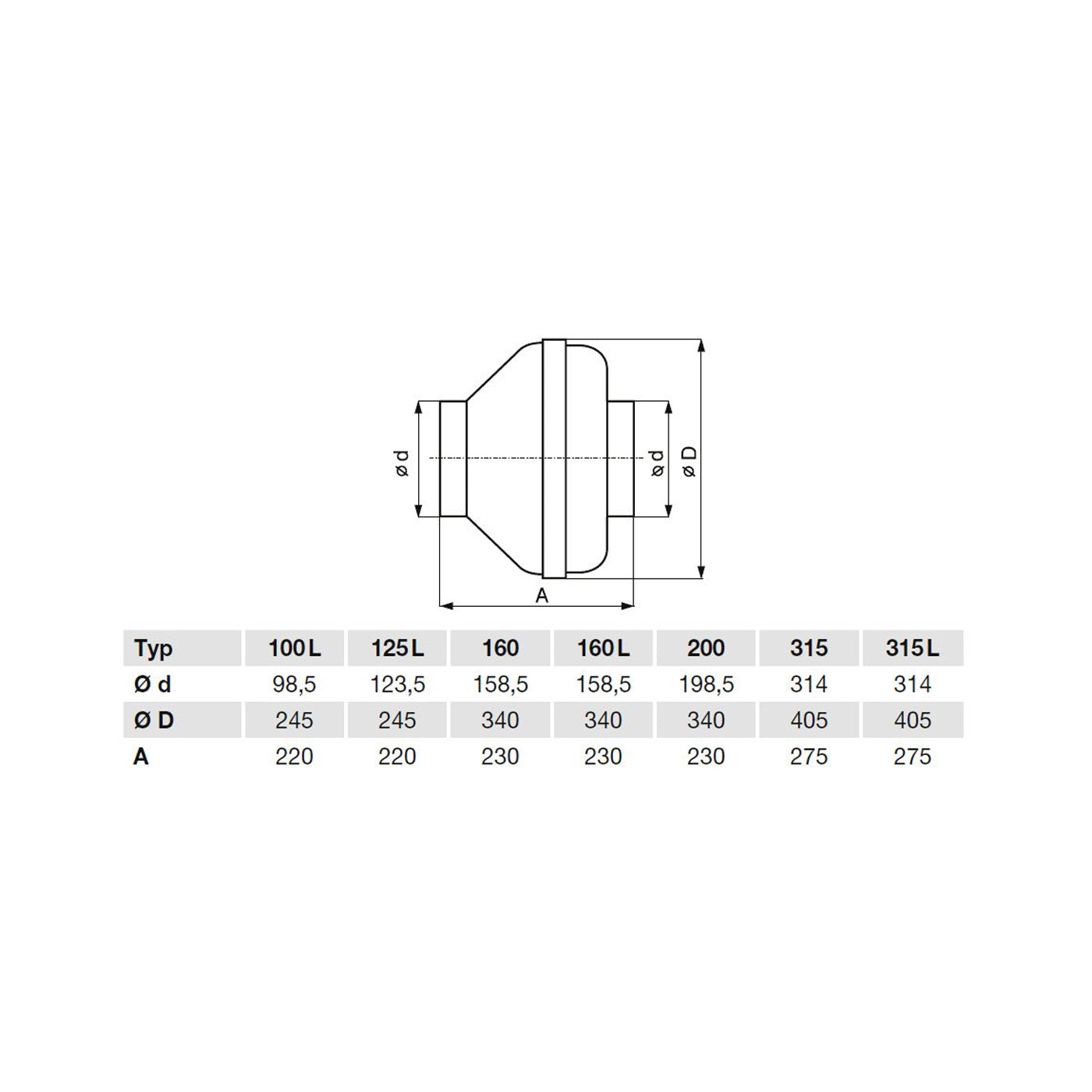 RK 200 IP44 tichý plastový ventilátor