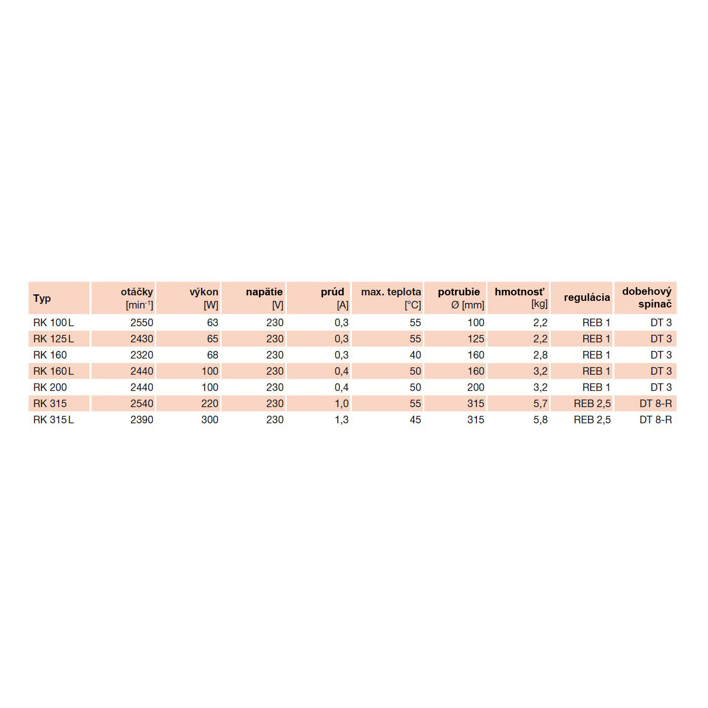 RK 200 IP44 tichý plastový ventilátor